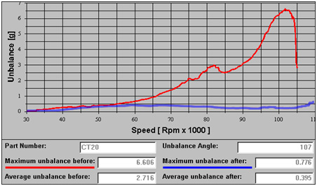 turbocharger | diesel | parts